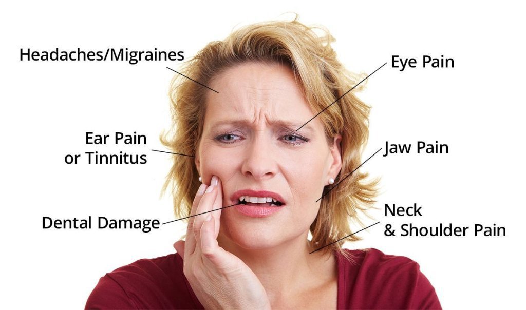 TMJ/TMD (Temporomandibular Joint) Disorders - Symptoms and Treatment